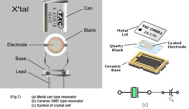 Txc Technical Terminology